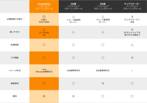 他社との比較