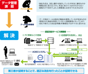 課題・解決プロセス