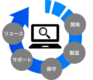 埋め込み型診断だからできる