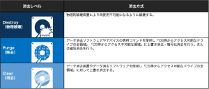 Purge消去とは