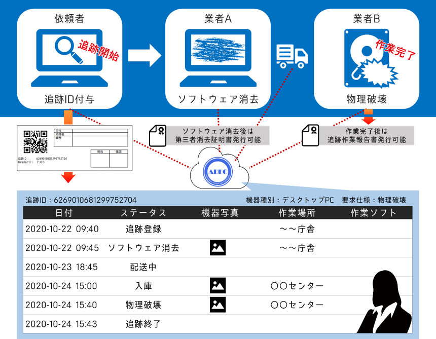 Adec 株式会社ウルトラエックス