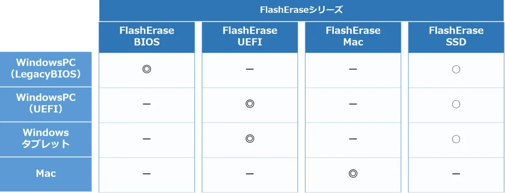 FlashErase消去対象機器