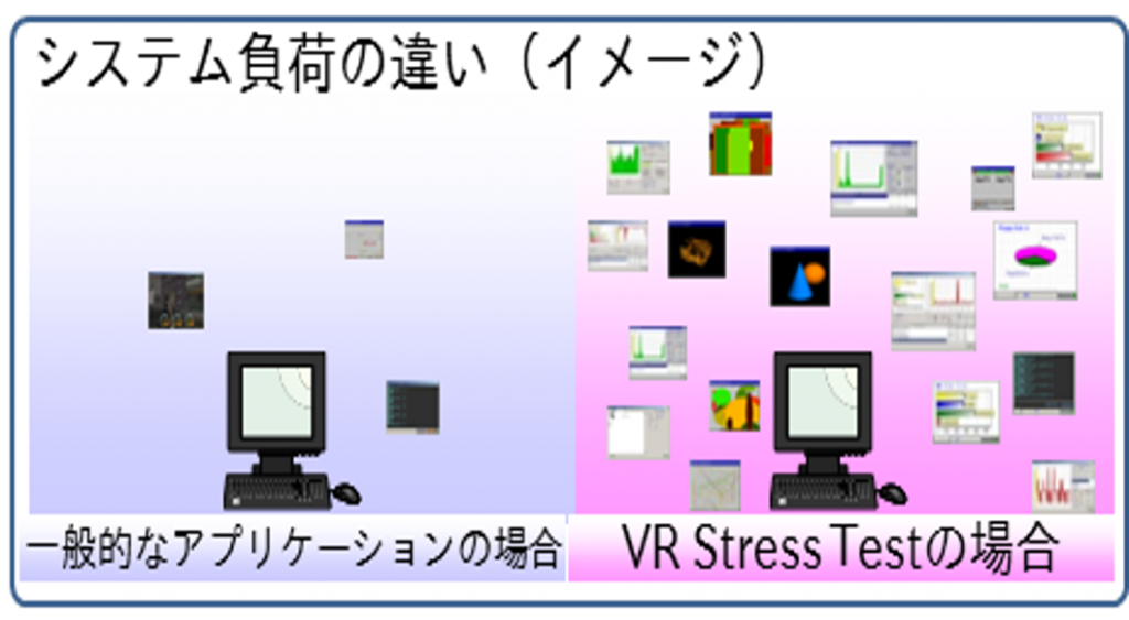 強力な負荷診断