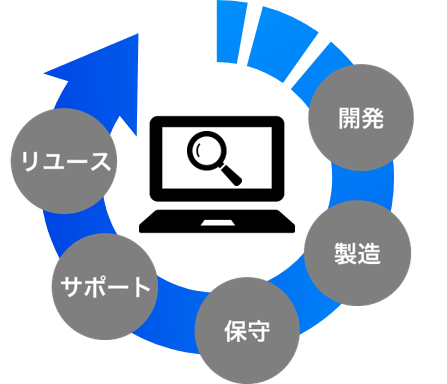 埋め込み型診断だからできる