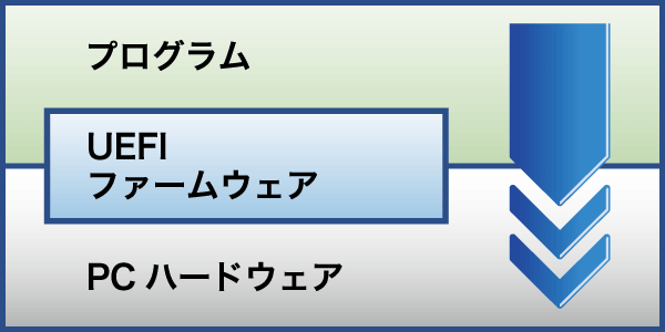 直接診断